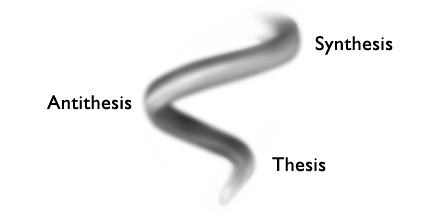 Difference between thesis antithesis and synthesis