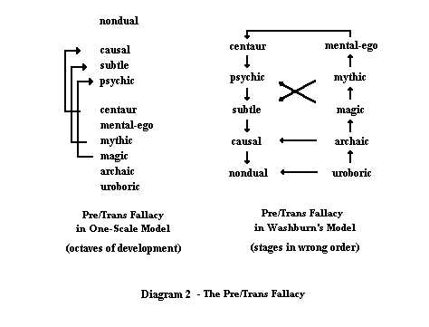 ib extended essay tok matrix 2015