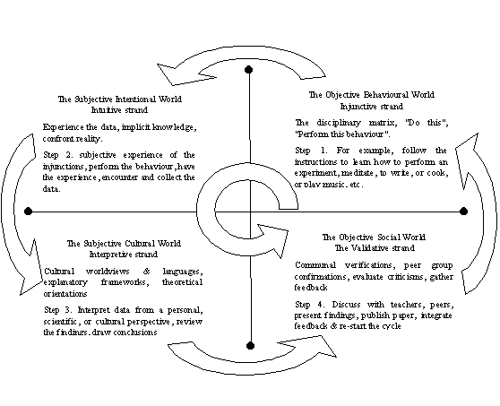 definition  epistemology