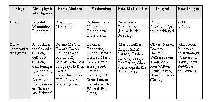 erikson developmental stages. Table 1. stages in the