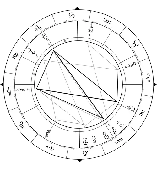 birth chart horoscope of Ken Wilber