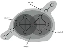 Schematic diagram of how to decompose systems into overlapping complexes according to Tononi's information integration theory