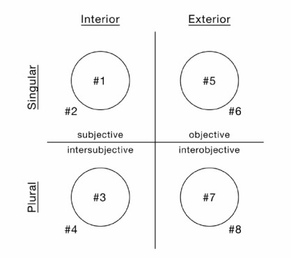 Eight Zones of Religion and Spirituality