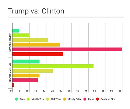 Clinton vs. Trump