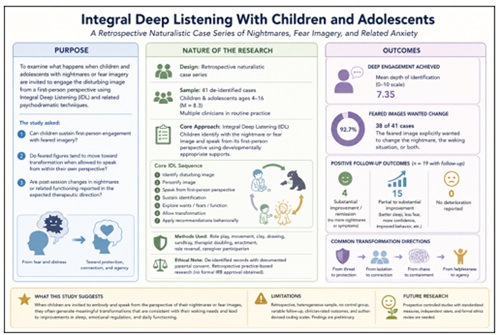 Integral Deep Listening with Children and Adolescents