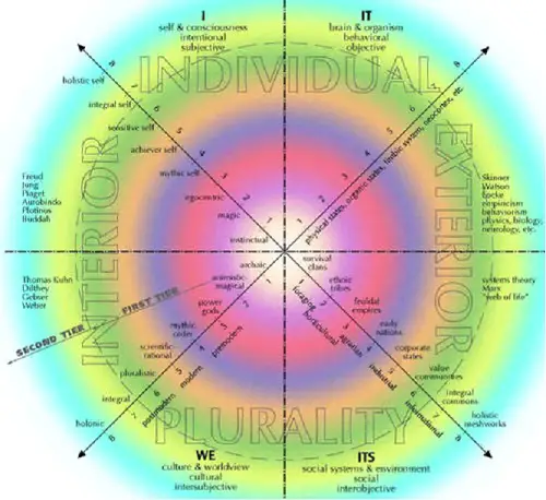 Four Quadrants