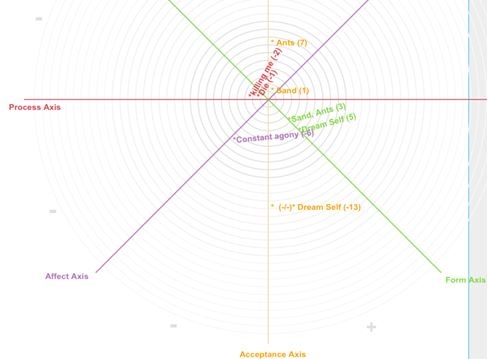 Dream Sociogram