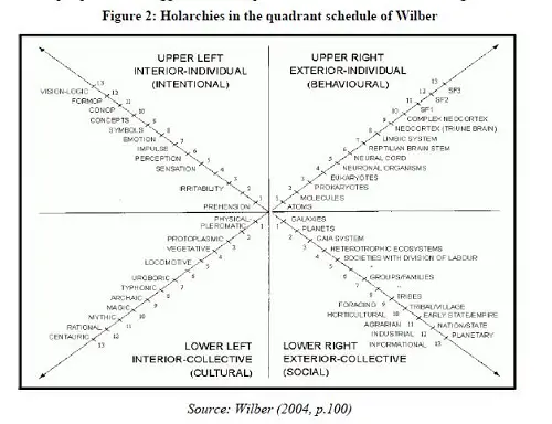 All quadrants