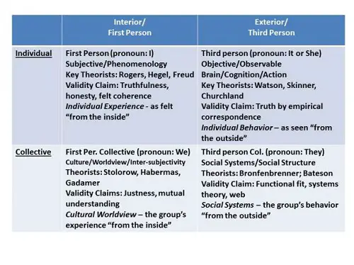 Four Quadrants