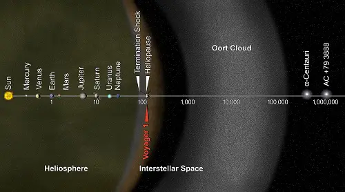 Oort cloud