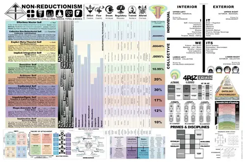 non-reductionism poster