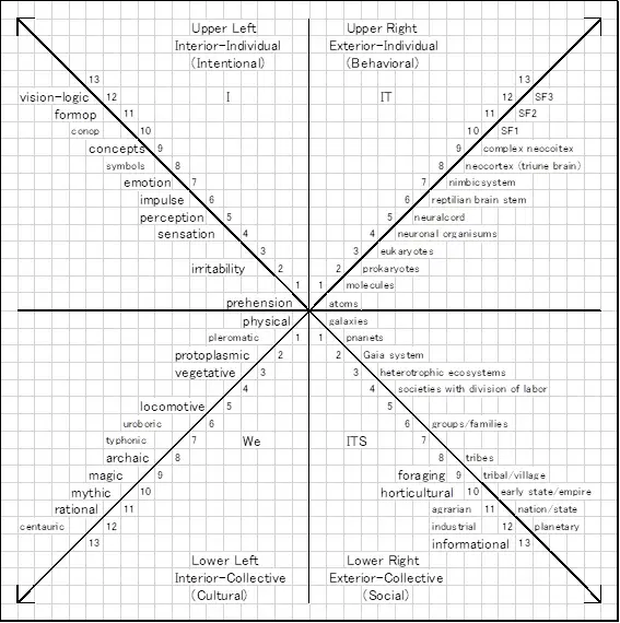 Four Quadrants