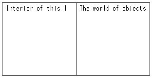 Figure3. Two regions model