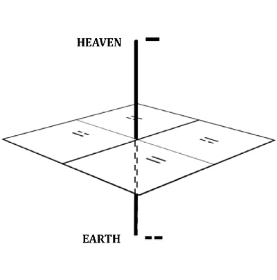 The Primal Polarity with Four First Generation Polarities