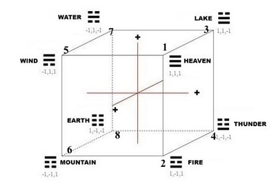 Eight Second Generation Polarities