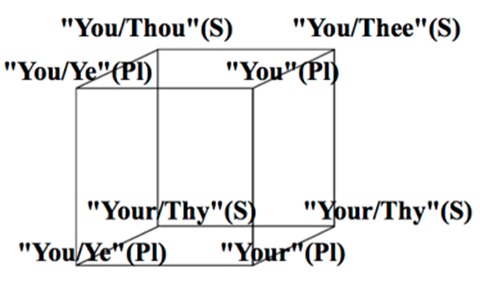 Figure 4. The Second Person Cube