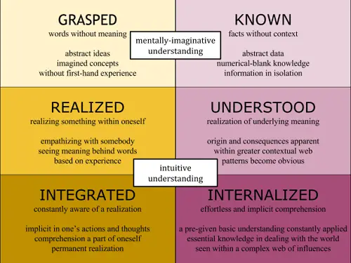 Stages of Comprehension, Jakob Possert