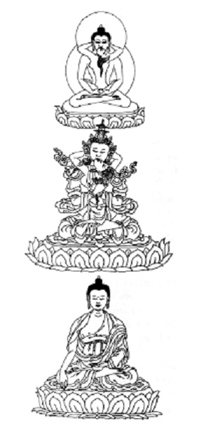Buddhist Three Bodies