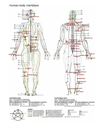 The Chinese Meridian System