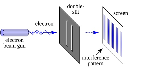 double slit experiment