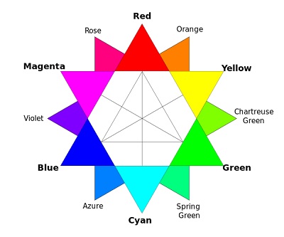 A RGB color wheel with tertiary colors