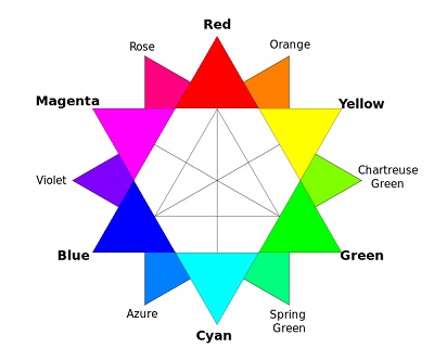 A RGB color wheel with tertiary colors