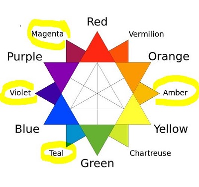 A RYB color wheel with tertiary colors