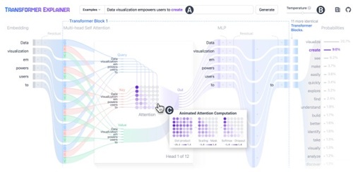 TRANSFORMER EXPLAINER: Interactive Learning of Text-Generative Models