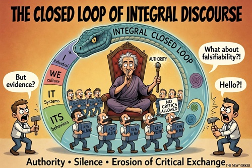The Closed Loop of Integral Discourse: Authority, Silence, and the Erosion of Critical Exchange