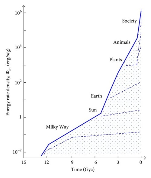 Energy rate density