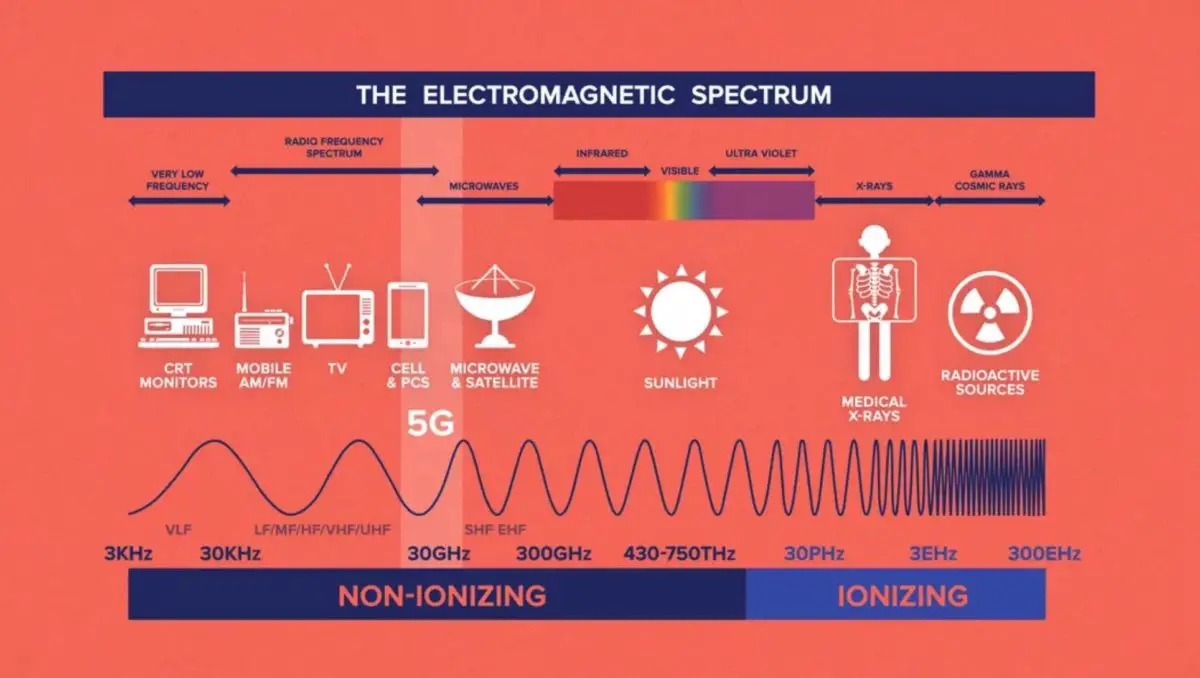 How dangerous is 5G?