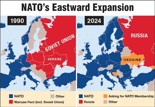 NATO's Eastward Expansion