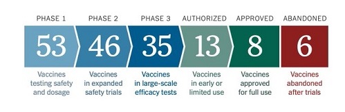 Coronavirus Vaccine Tracker