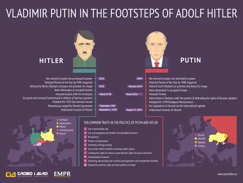 Putin in the footsteps of Hitler