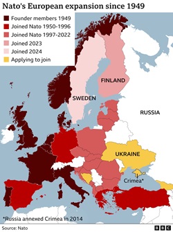 NATO and its members