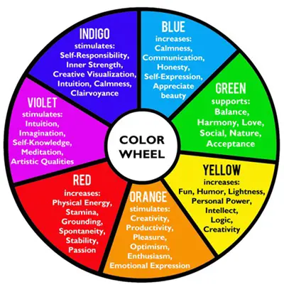 Color Theraphy: A Holistic Approach to Home Decorating