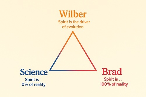The Semantics of “Spirit”: Wilber, Brad, and the Science Perspective