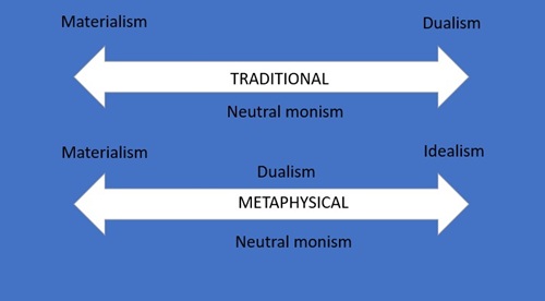 Mapping the Philosophy of Mind