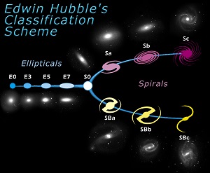Hubble's classification scheme