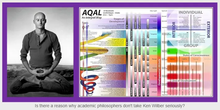 Evaluating Ken Wilber's Worldview, Reading Notes from the Evolutionary Philosophy Circle
