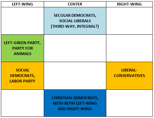 Political landscape in the Netherlands