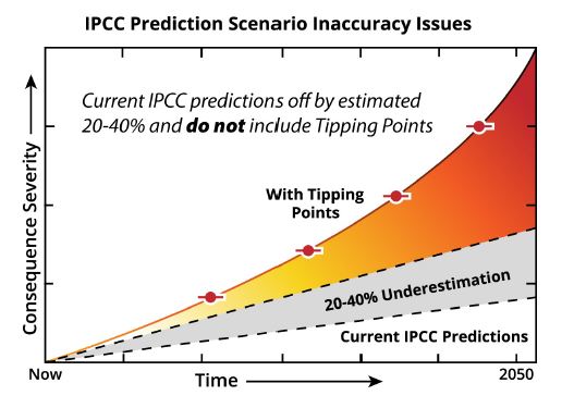Climageddon: IPCC Prediction Scenario Inaccuracy Issues